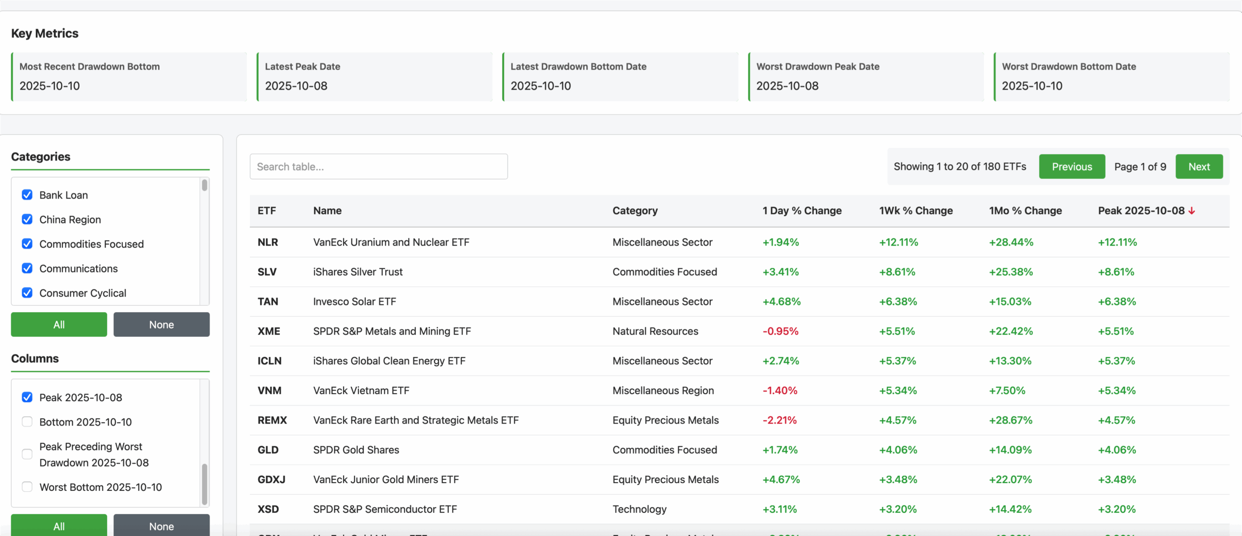 ETF Charts & Analytics