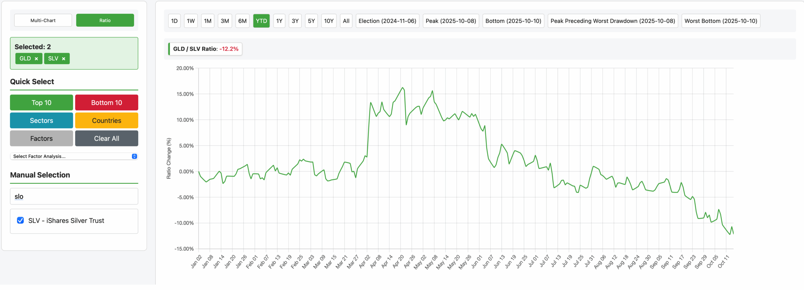 ETF Ratio Analysis