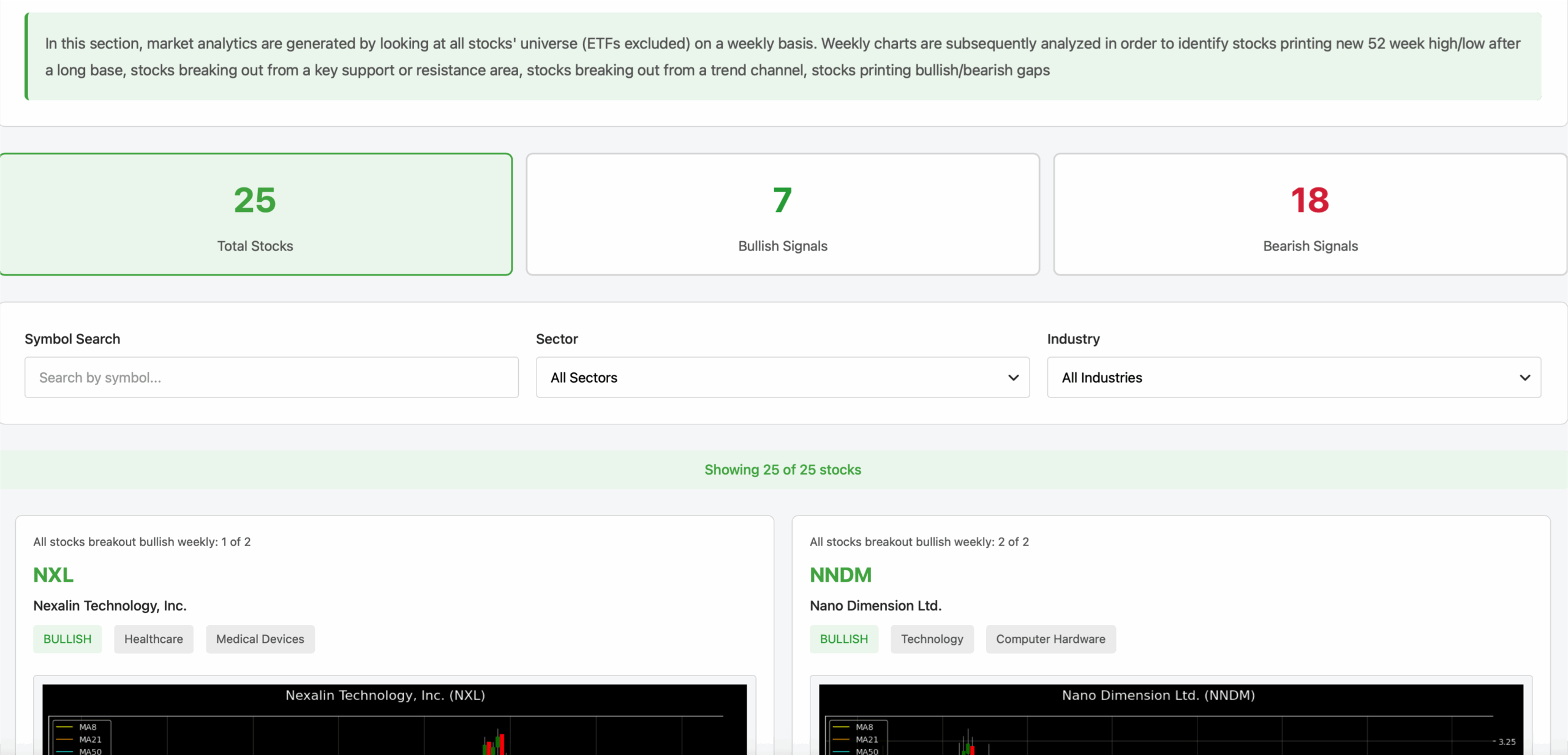 Chart Signals Dashboard