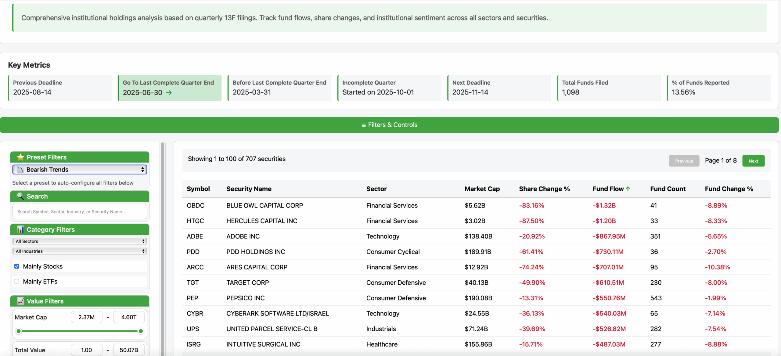 Hedge Fund Analytics - Incomplete Quarter