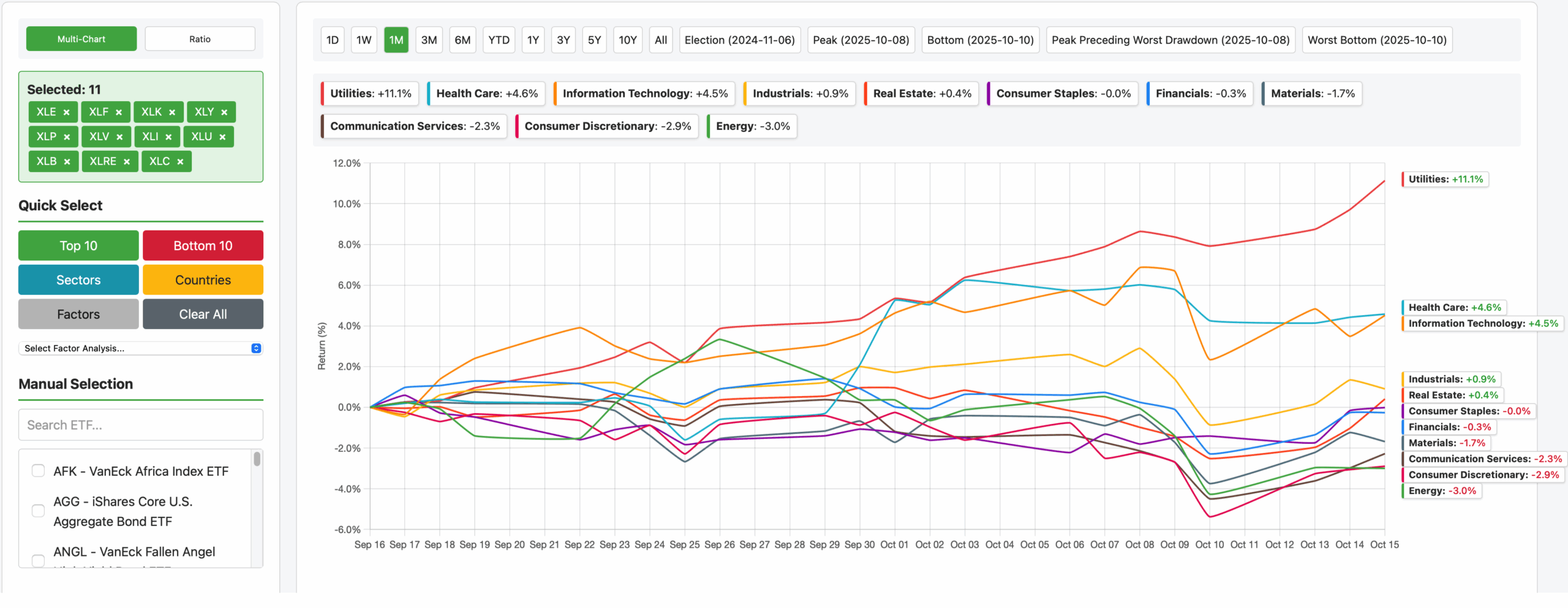 Interactive ETF Charts
