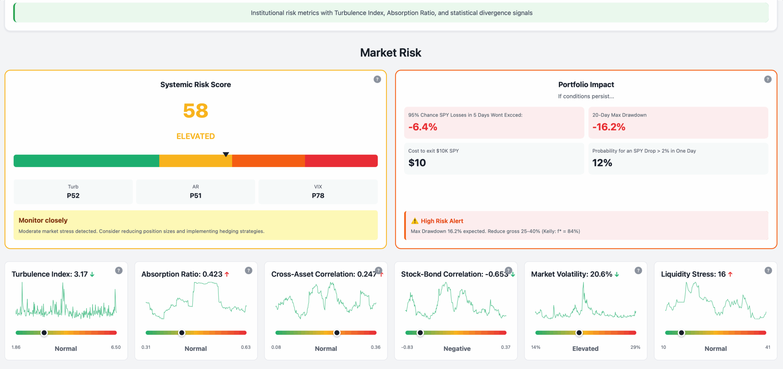 Macro Dashboard